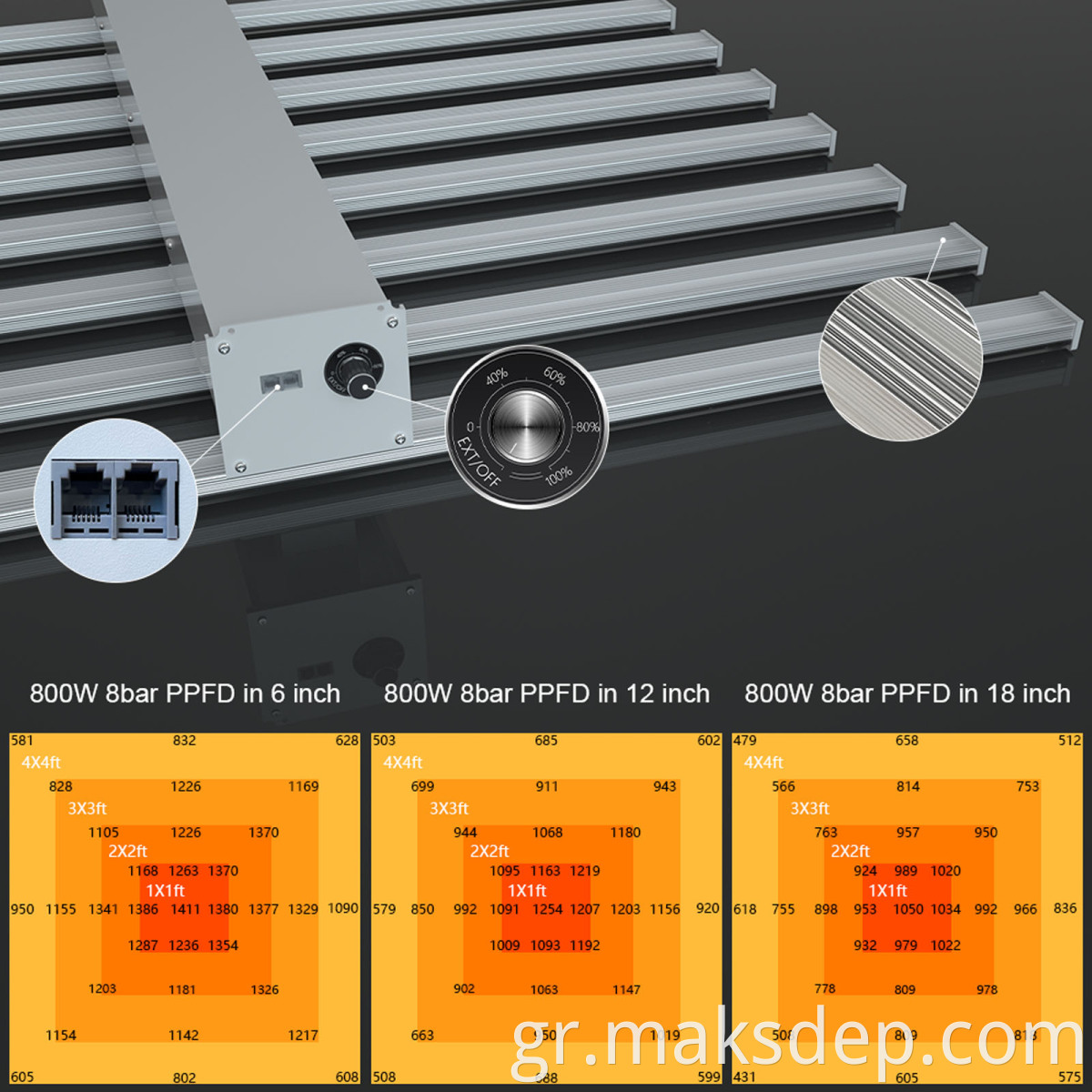 Grow Light For Commercial Growing